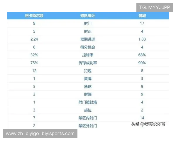 英超球队利润排行:英超球队的利润排名与经济状况分析 英超球队利润排行:英超球队的利润排名与经济状况分析