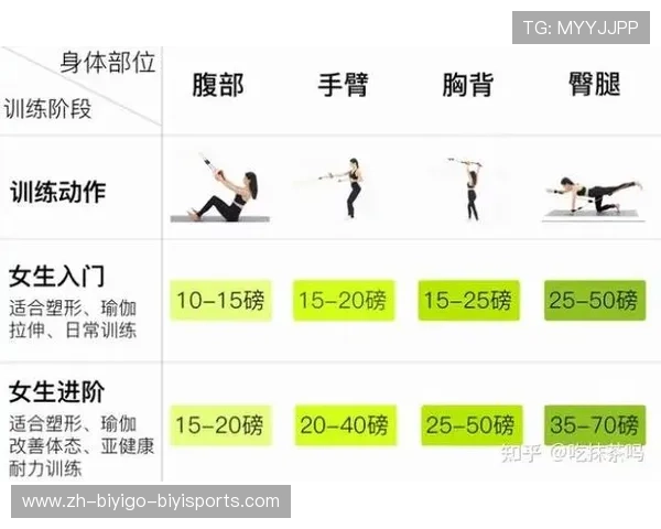 力量训练区常用健身器材及增肌训练计划解析