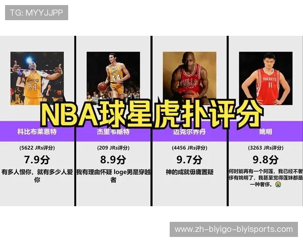 最新一期现役NBA巨星实力排行榜大全
