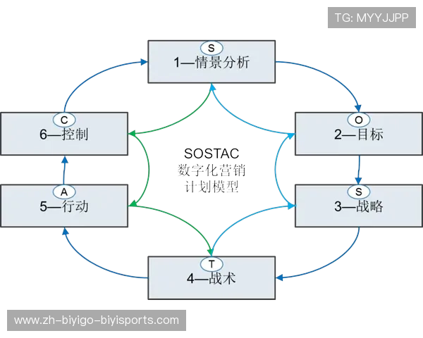 足球比赛中的战术转型与创新打法