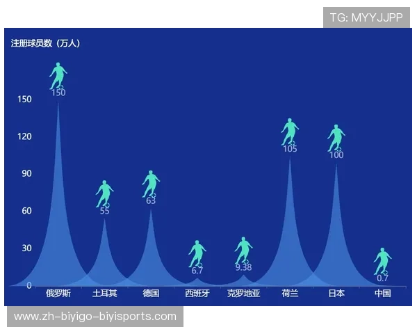 足球赛事中的数据分析与技术统计